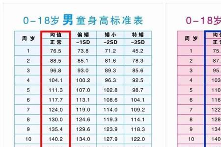 一米六三的身高三围多少算好