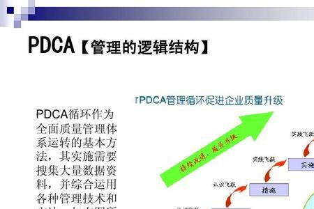 四全供应商管理是什么意思