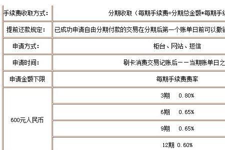重庆银行本地卡跨行取款手续费
