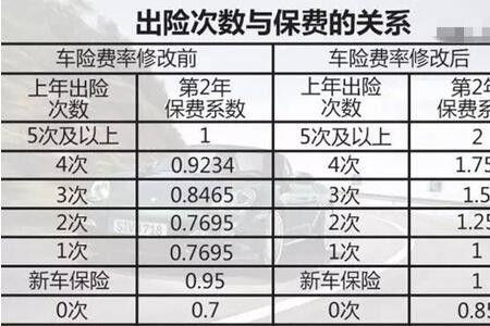 国任车险人伤赔付标准明细