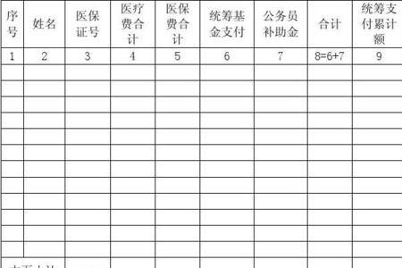 重庆大额医疗费用补助什么意思