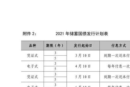 国债一万一年多少利息