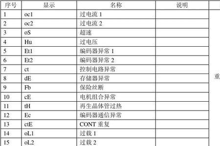 伟创伺服器故障代码
