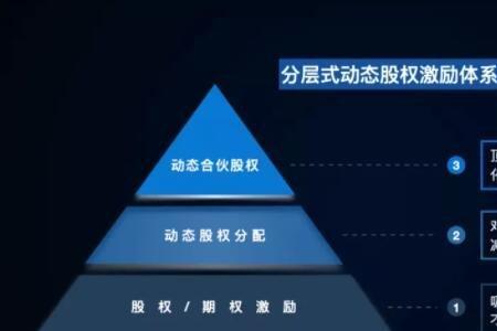 上市公司股权是如何确定的