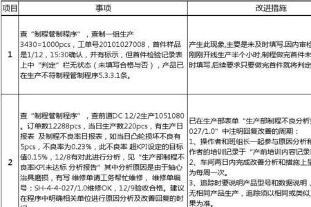 仓库料多的改善报告怎么写