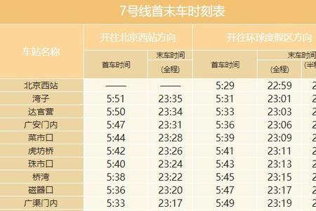 d831始发站是北京南站吗