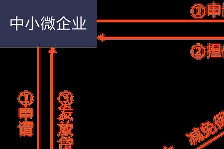 履约担保和支付担保区别