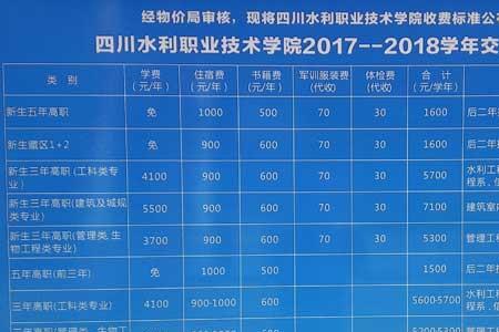 四川什么工作好找