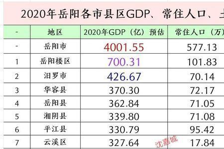 常德市区人口有100万了吗