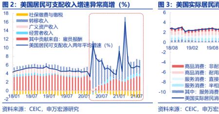 通胀通缩滞胀经济的特征