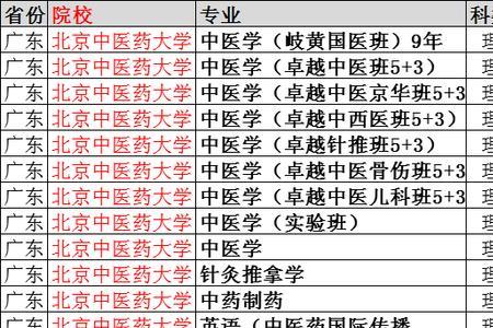 北京中医药大学有预防医学吗