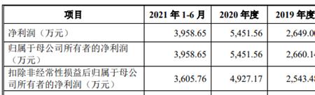 年利润200万公司估值多少