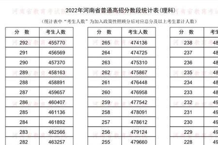 河南高考310分能上哪些大专