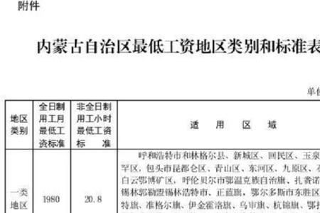 内蒙古赤峰小学老师的工资待遇