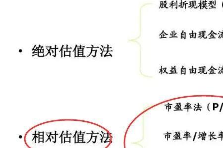 店面估值一般是利润的几倍