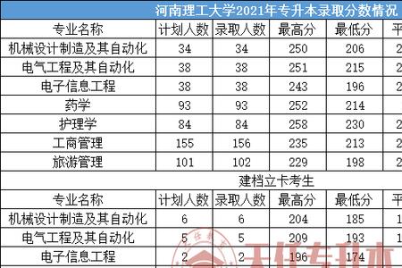 河南医专会升为本科院校吗