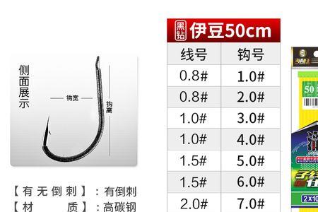 11号伊势尼有多大