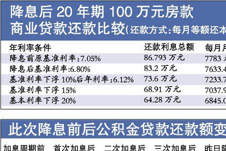 利率1.1是什么意思