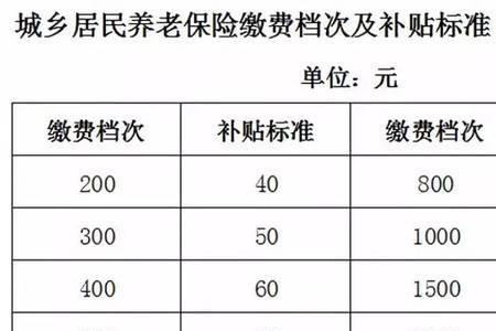 新乡市交居民保险的地方