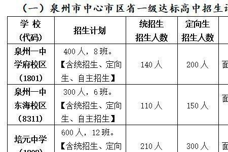 1995年泉州中考总分