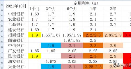 华融湘江银行50万大额存款利率