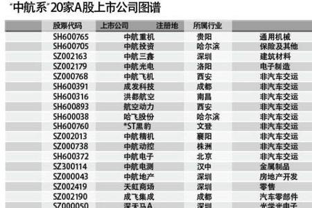 宝能集团市值