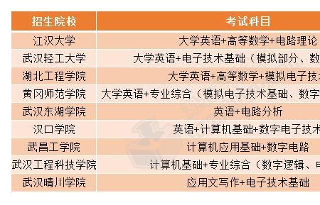 材环学院为什么招电子信息专业