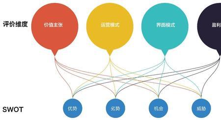 经营分析的关键包括