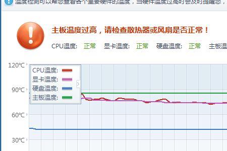 显卡压力测试伤显卡吗
