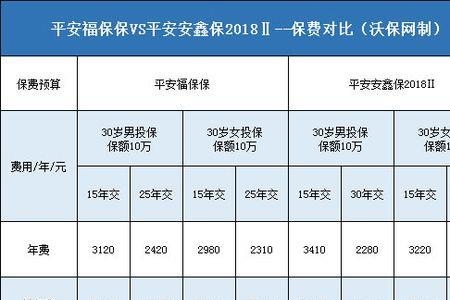 平安安鑫保怎么退合算