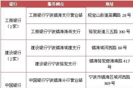 宁波鄞州社保退保所需材料