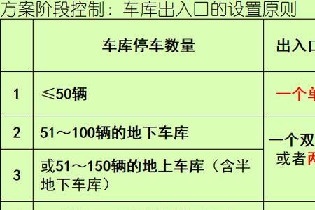 地下车库防火分区面积划分标准