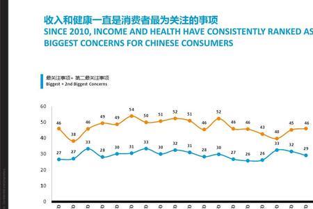 人均消费指数叫什么
