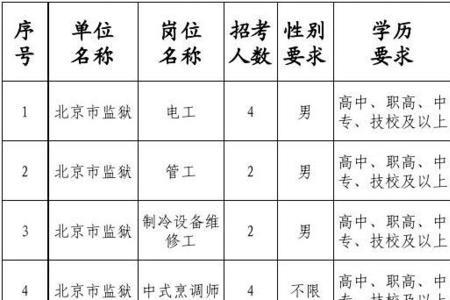 工勤岗和工勤人员区别