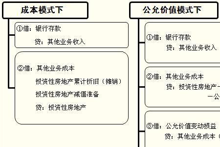 产业园会计与房地产会计区别