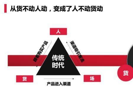swiship是什么渠道