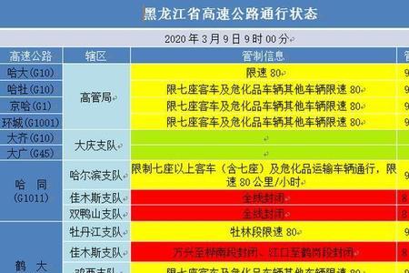 哈同高速几车道