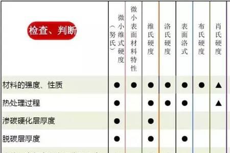 65度硬度什么概念