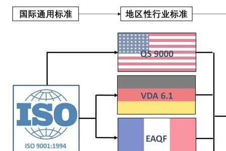 iwe证书对汽车行业有用吗