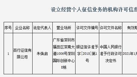 在深圳查征信如何预约