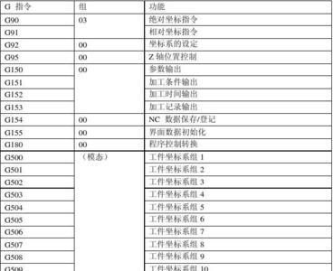 加工中心m11代码是什么