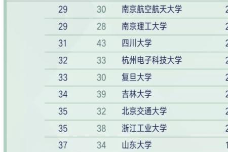 南工大和南信大哪个有潜力