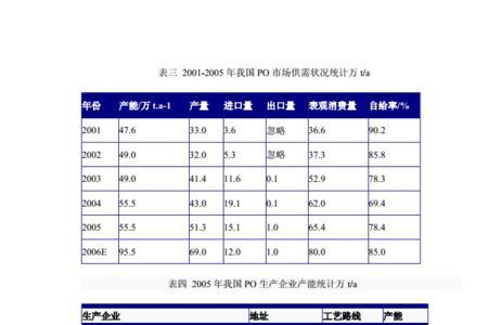 环氧丙烷排名前十名