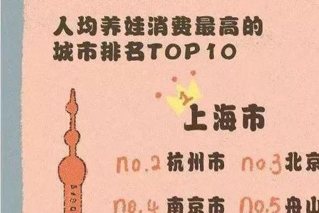 上海月薪4万啥水平