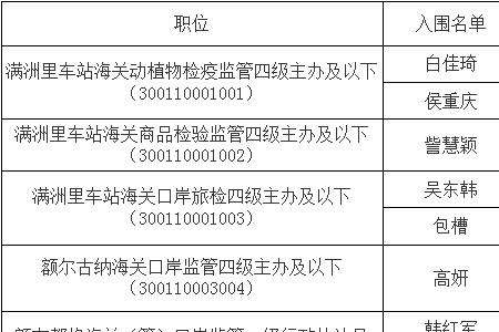公务员海关体检视力有什么要求