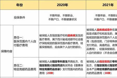 惠民保可以续保多少年