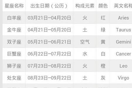 农历1952年6月11曰是什么星座