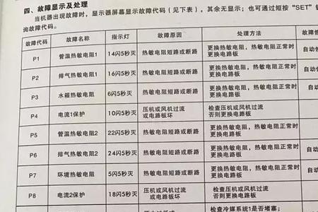 空气能显示er05什么意思