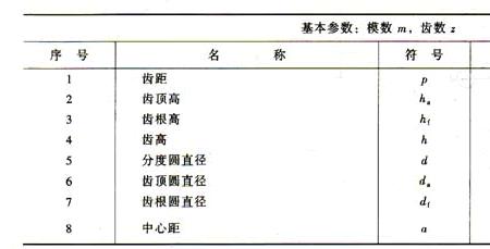 齿轮齿数和频率公式