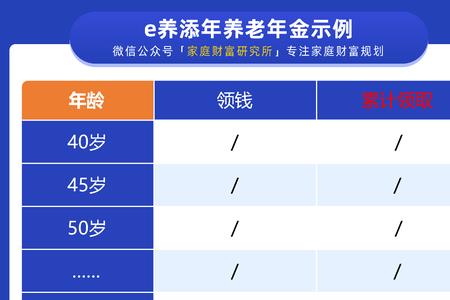 平安鸿翔缴费期满怎么领